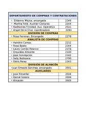 Organigrama y estructura del Departamento de Compras y Contrataciones