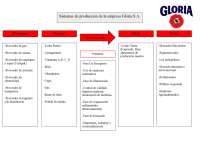 Sistemas de producción de la empresa Gloria S.A.