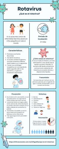 Infografia de rotavirus