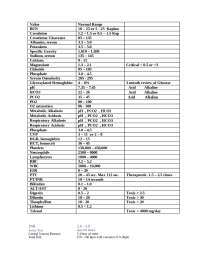 NCLEX-RN EXAMINATION CRAM SHEET FOR NURSING STUDENTS.