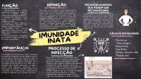 Imunidade Inata: Primeira Linha de Defesa do Organismo