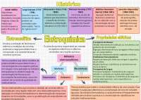 Mapa conceitual eletroquímica