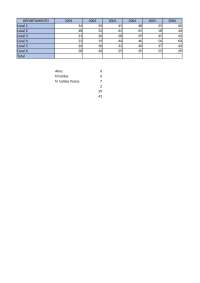 Análisis de datos departamentales y demográficos - Prof. Cangui