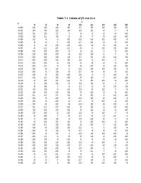 HW8 - Fourier Sums Assignment