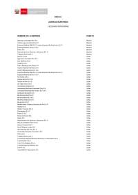 Empresas Marítimas en Perú