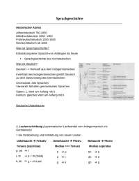 Sprachgeschichte Lernzettel