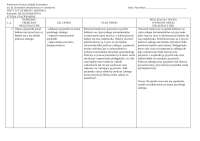 Proces pielegnowania ginekologia