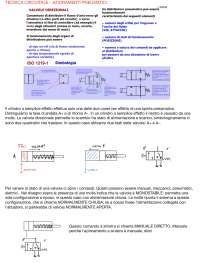 tecnica circuitale per azionamenti pneumatici. metodi di rappresentazione dei circuiti.