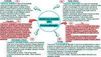 14 áreas da fonoaudiologia
