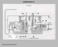 Material técnico Funcionamiento carburador