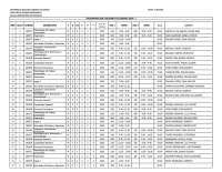 University Course Schedule for 2019 - Prof. Rizardo