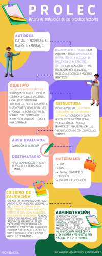 Resumen evaluación del lenguaje y comunicación 