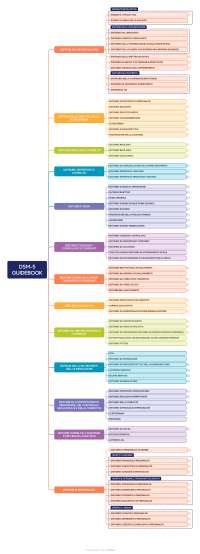Dsm-5 mappa disturbi principali