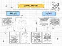 MAPA CONCEPTUAL, El mapa conceptual es un diagrama que ayuda a entender un tema en especif