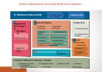Sistema Administrativo de Gestión de Recursos Humanos - Prof. Díaz