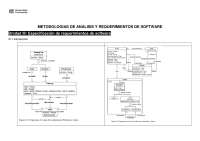 Metodologías de análisis y requisitos de software