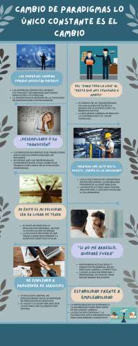 Infografía-Cambio de paradigmas lo unico constante es el cambio