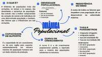  Mapa mental  sobre Dinâmica Populacional 