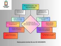  mapa mental y esquema 