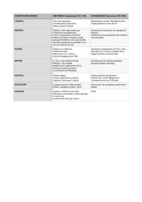 Comparacion de bienio reformista y bienio conservador