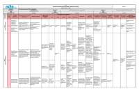 HACCP control de peligros