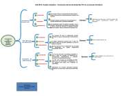 GA1-220501092-AA1. Elaborar Diagramas de procesos a partir de la caracterización de los mi