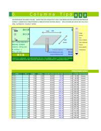 Predimensionamiento de columnas en arquitectura - Prof. Galo