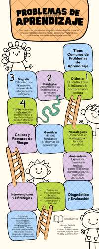 Infografia sobre los problemas de aprendizaje
