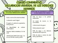 CUADROCOMPARATIVO DECLARACIONUNIVERSALDELOSDERECHOS HUMANOS