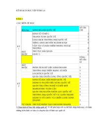 kế hoạch học tâp 4 năm đại học
