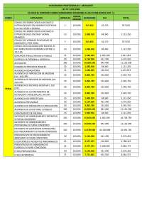 Tabla de Honorarios Profesionales para Abogados en Paraguay: Ley N° 1376/1988