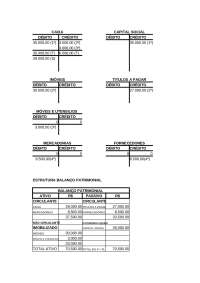 Análise de Balanço Patrimonial da Empresa Varejão Ltda