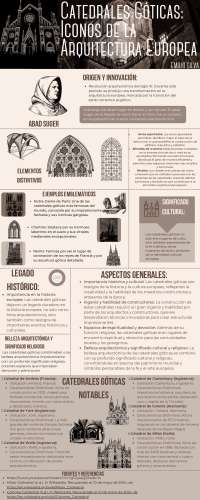 Catedrales Góticas:Iconos de la Arquitectura Europea