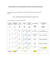 Tabla de Frecuencias para Datos No Agrupados: Ejercicios Resueltos - Prof. Venavides