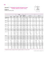 Propiedades de perfiles laminados de acero