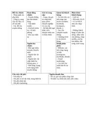 bussiness canvas this you need