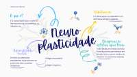 Mapa Mental sobre Neuroplasticidade
