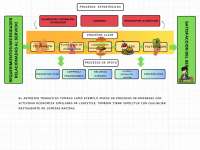 Evidencia GA1-210101067-AA1-EV03 - Mapa de proceso