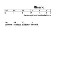 Calculo Binario-Hexadecimal