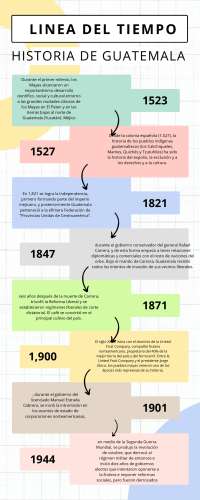 Línea de tiempo de la historia de Guatemala