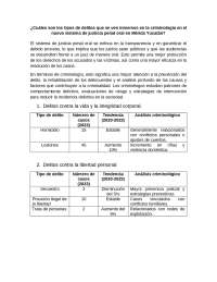 Delitos Yucatán 2024