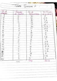 Grafica C y U muestreo