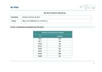 Atividade Individual gerenciamento de cronograma e custos
