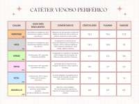 Guía de Catéteres: Colores, Tamaños y Usos