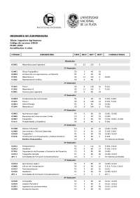 Plan de Estudios de Ingeniería en Agrimensura - 2018