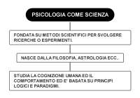 MAPPE CONCETTUALI PER FISSARE I CONCETTI PER METODOLOGIA DELLA RICERCA