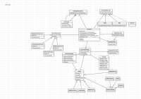 Resolución HoneyPot Examen Parcial