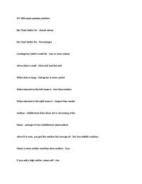 STT 200-exam updates solution