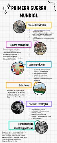 Esquema de las Causas de la Primera Guerra Mundial