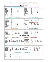 tabla de valencias, dividido segun dus valencias